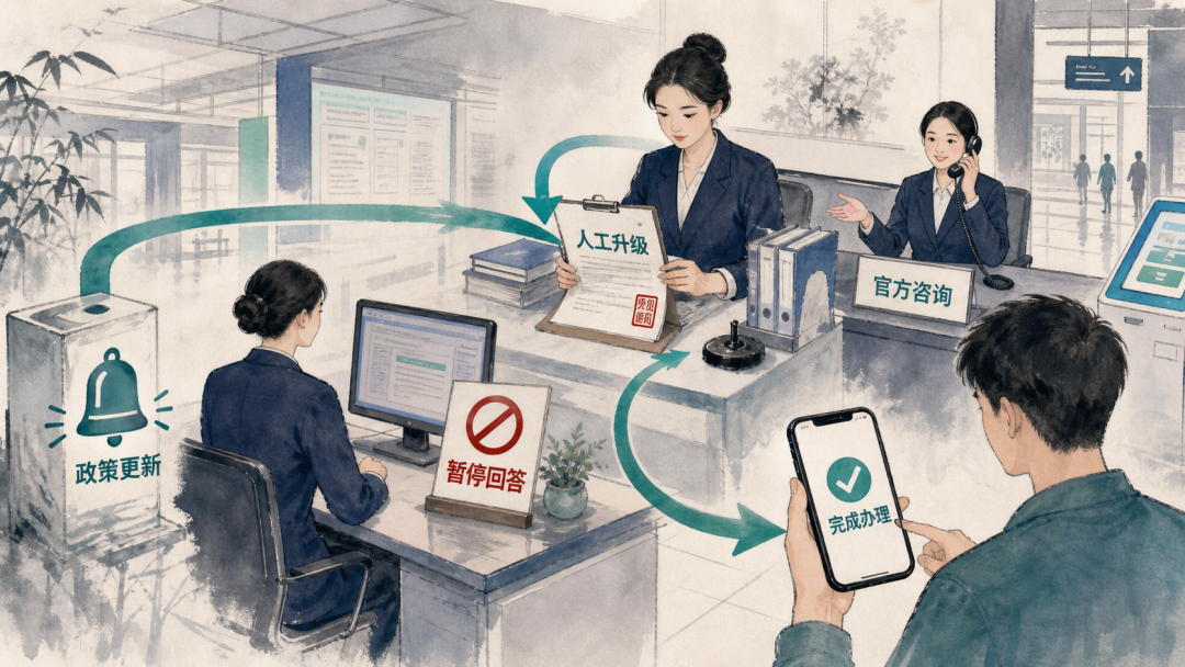 移动端个性化查询与追问