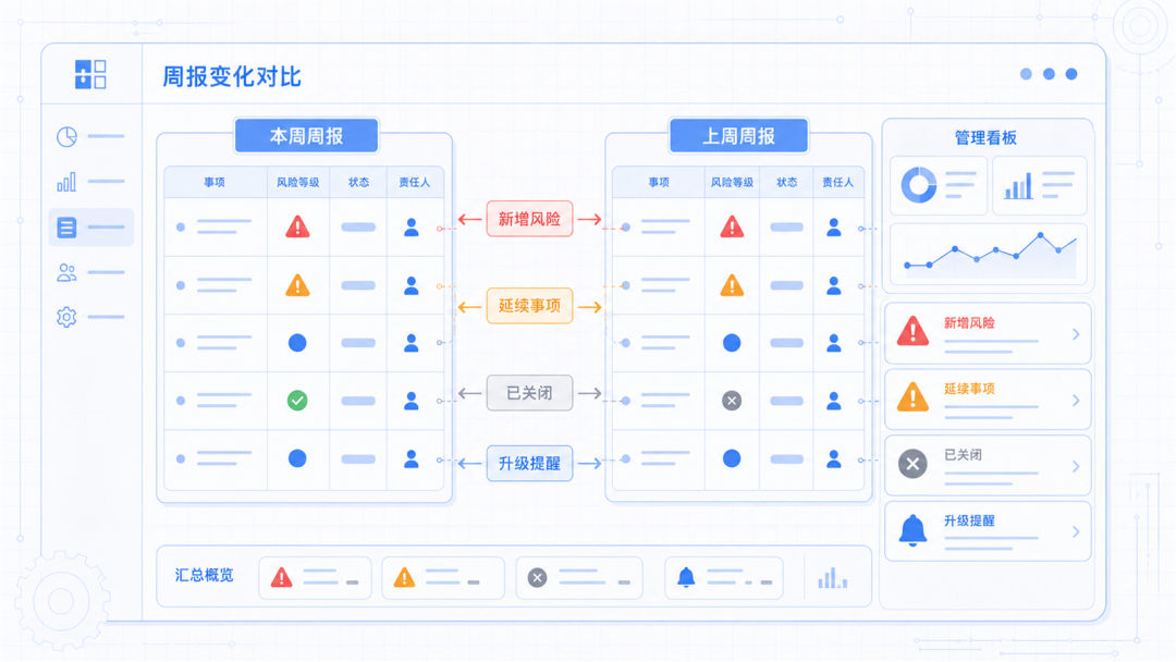 责任人和截止时间绑定风险