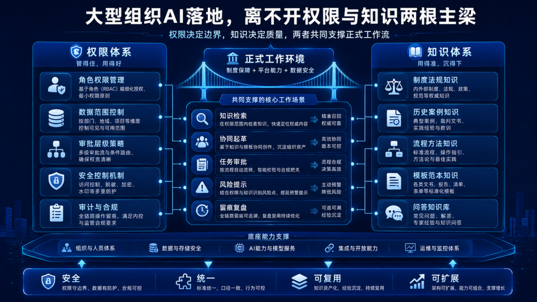 实时协同改变的是组织反应速度