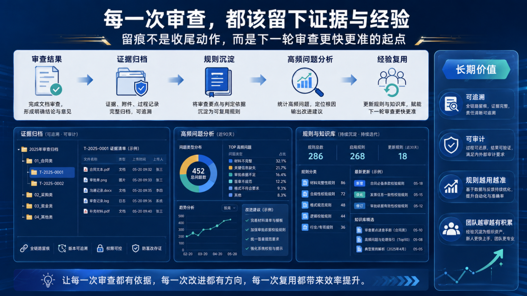 人工复核不是补丁,而是正式环节