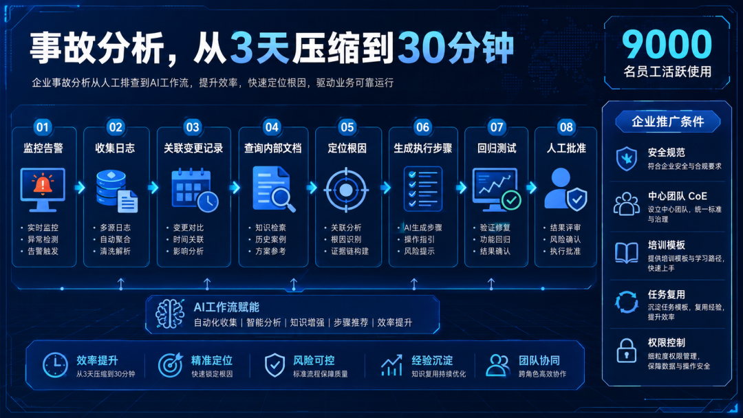 30分钟不是终点,而是组织重构的起点