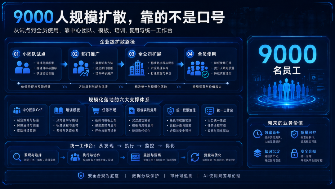 9000人规模扩散,靠的不是口号